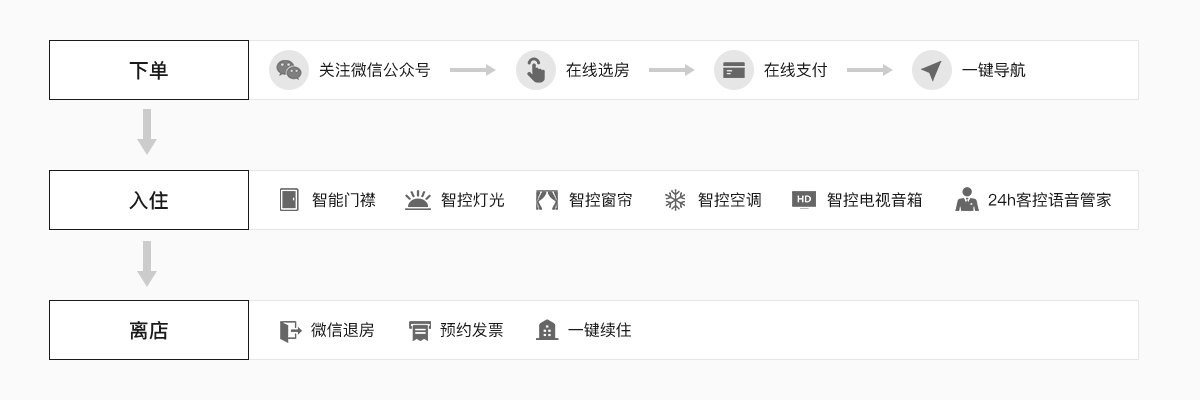 打通移动木屋上游产业链，没有中间商赚差价，成本价落地移动木屋